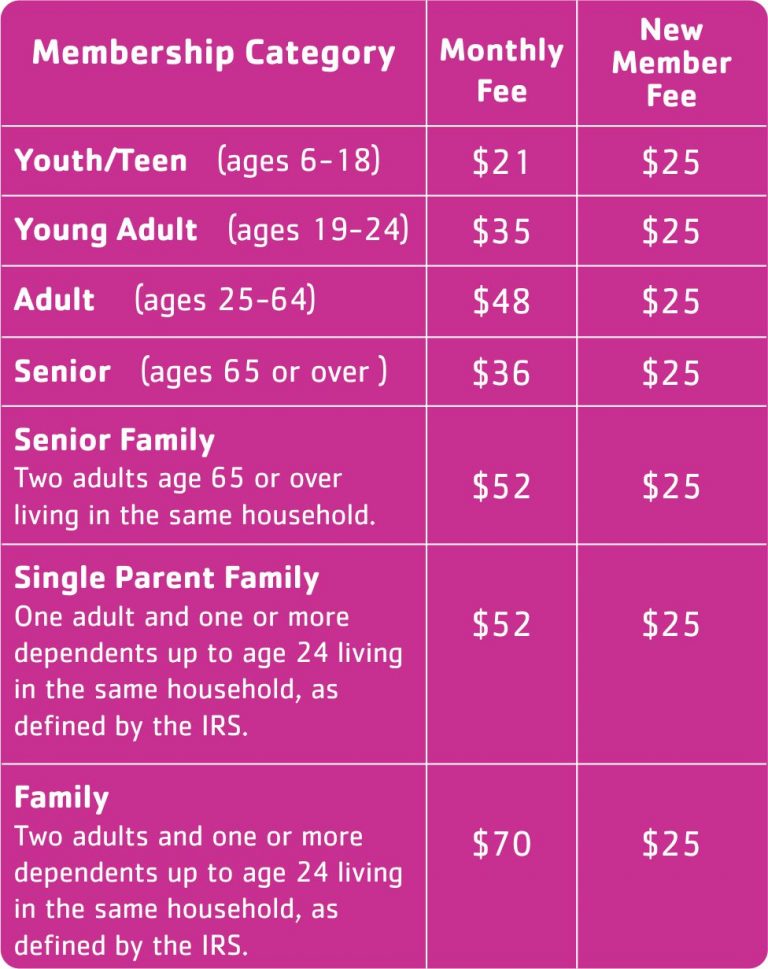 Membership Darke County YMCA